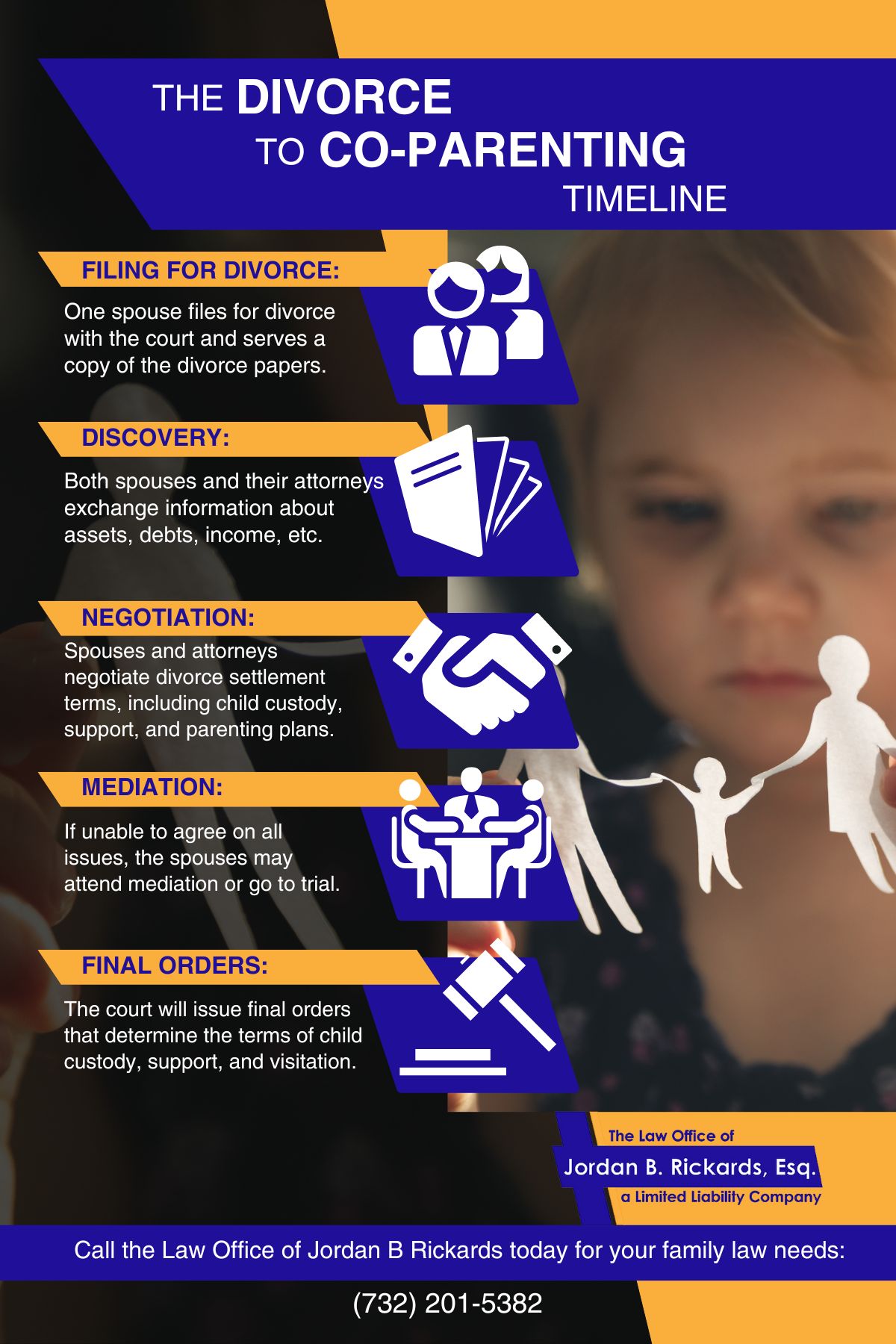 Image showcasing Four Tips For Co-Parenting After Divorce - Law Office of Jordan B. Rickards